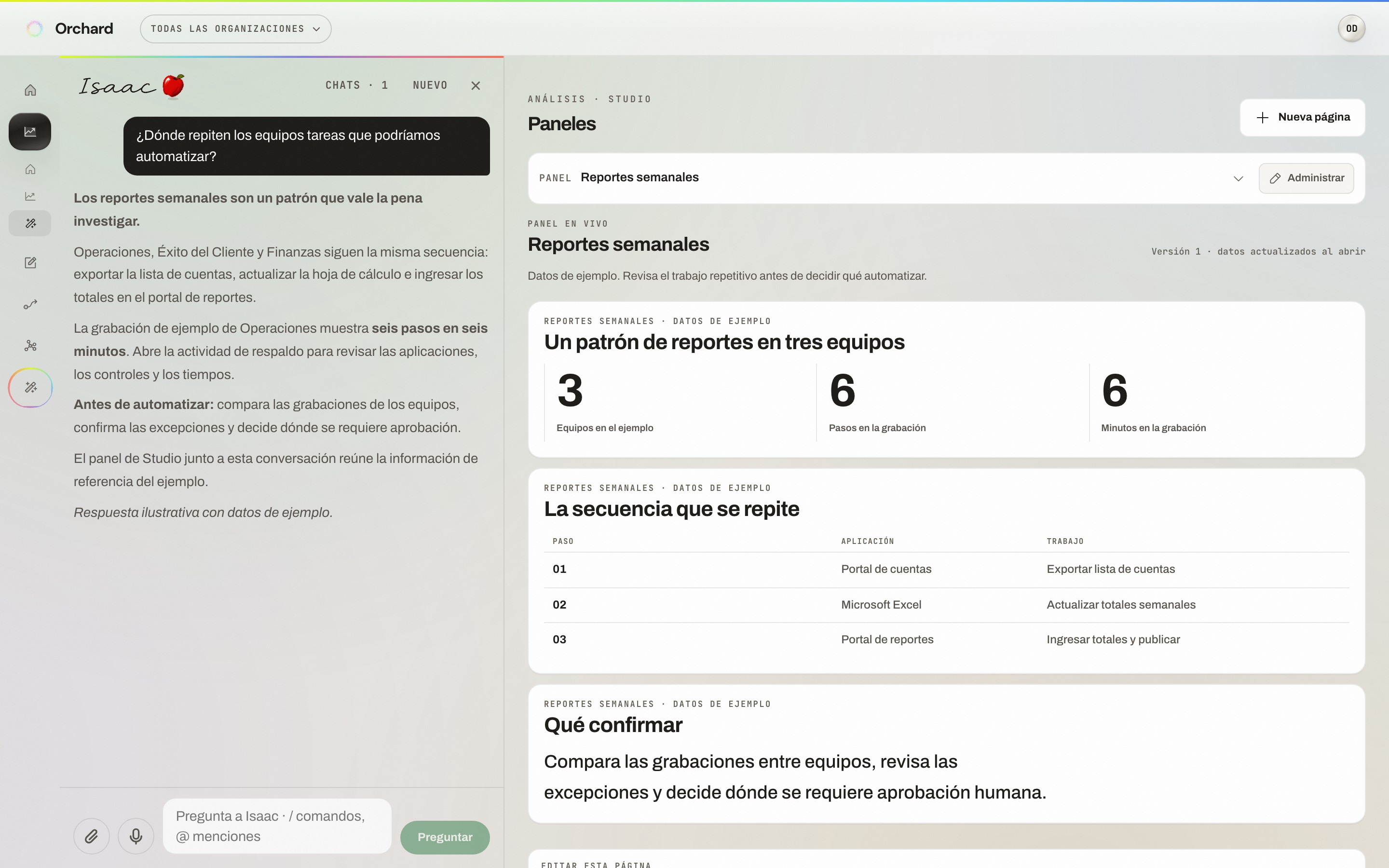 Espacio de trabajo de Orchard en español con el nombre manuscrito de Isaac y su manzana roja, una conversación ilustrativa a la izquierda y un panel de reportes semanales a la derecha.